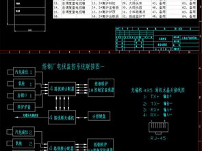 钢铁厂工业现场监控系统设计图纸与平面图解析